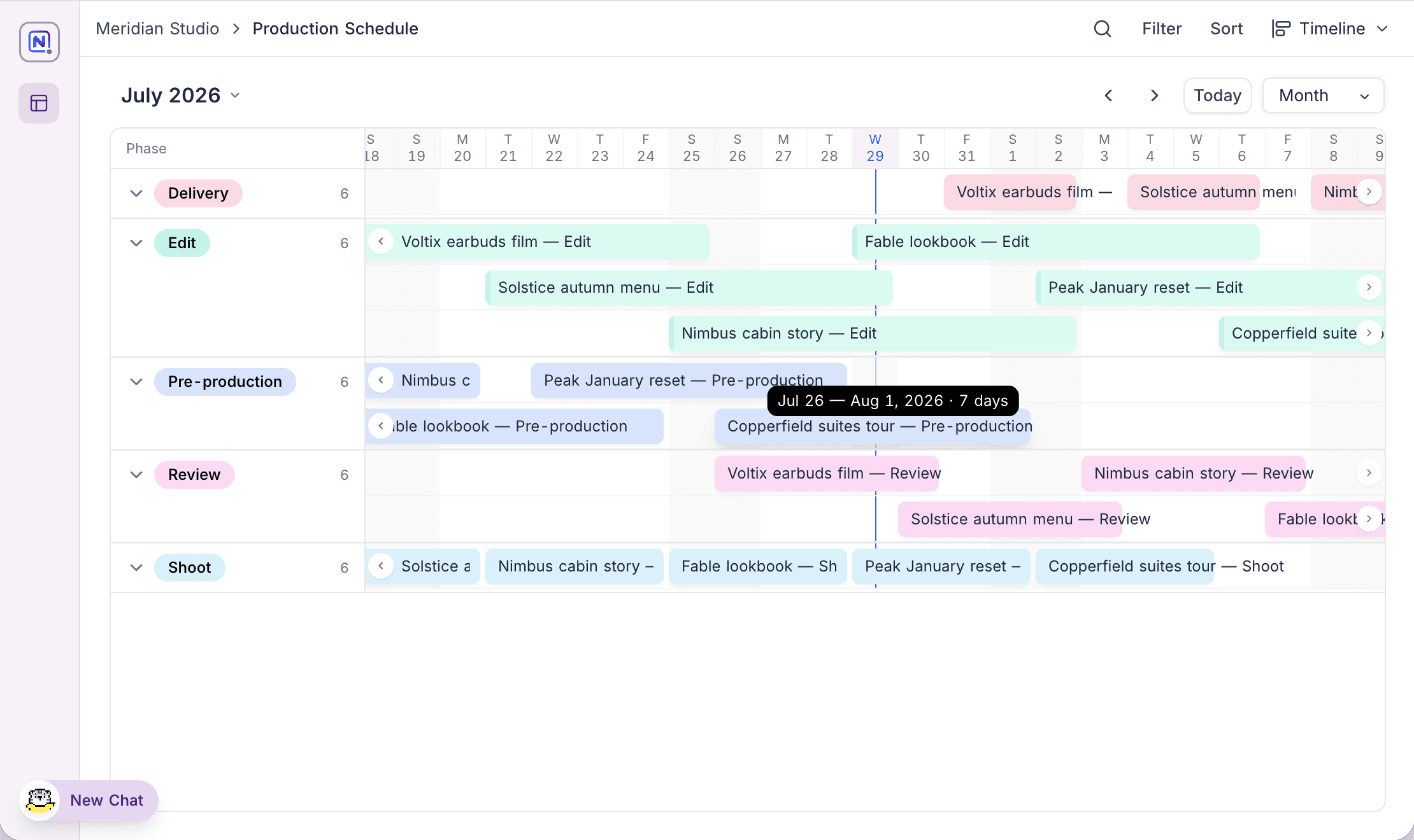 Timeline visualization